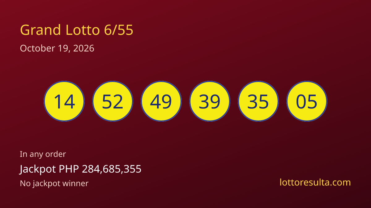 6/55 Jackpot Rolls Over to ₱284.7M - No Winner on October 19, 2026 ...